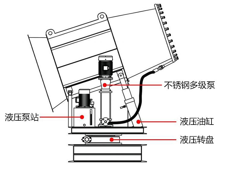 100米雾炮机